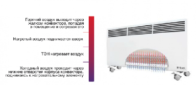 Как устроен конвектор