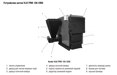 Твердотопливный напольный котел отопления Kentatsu VLK PRK-200 233кВт