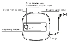Электрический накопительный водонагреватель Oasis Small 15 KP