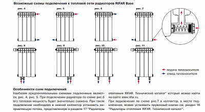 Биметаллический секционный радиатор отопления Rifar Base 500 / 5 секций
