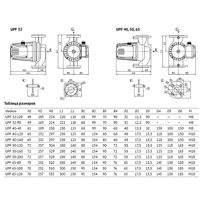 Насос циркуляционный UNIPUMP UPF 32-90 220 (отопление)