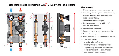 Насосный модуль Huch EnTEC ECO 2 DN25, без насоса, теплообменник 30 пластин