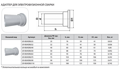 Адаптер фланцевого соединения Thermaflex для электрофузионной сварки GF-BUNDBU25