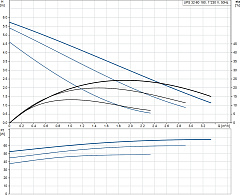 Циркуляционный насос Grundfos UPS 32-60 180