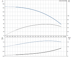 Скважинный насос Grundfos SQ 3-105