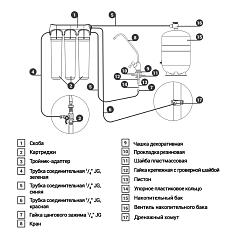 Система обратного осмоса Гейзер Престиж Смарт