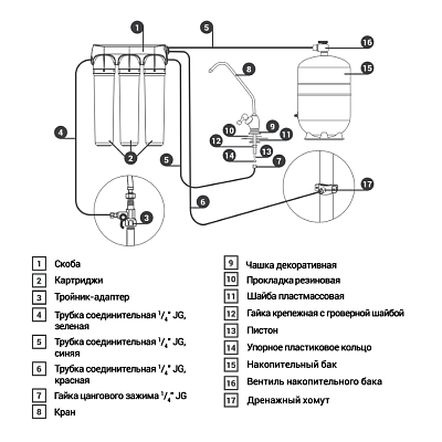 Система обратного осмоса Гейзер Престиж Смарт