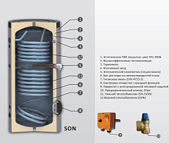 Бойлер косвенного нагрева Sunsystem SON 300
