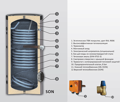 Бойлер косвенного нагрева Sunsystem SON 300