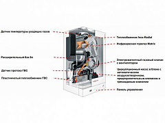 Настенный газовый конденсационный котел, двухконтурный, отопления Viessmann Vitodens 050-W 33кВт Природный и сжиженный газ 7730641