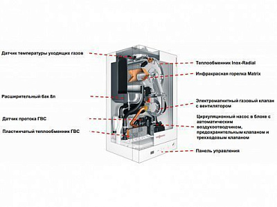 Настенный газовый конденсационный котел, двухконтурный, отопления Viessmann Vitodens 050-W 33кВт Природный и сжиженный газ 7730641