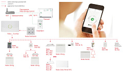 Термостат Nobo NCU 1R для конвекторов NTE 4S, NFC4S, NFC4N, NFC2S, NFC2N