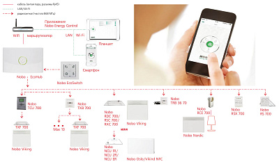 Термостат Nobo NCU 2R для конвекторов NTE 4S, NFC4S, NFC4N, NFC2S, NFC2N