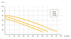 Поверхностный насос UNIPUMP JS 60
