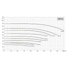 Насос циркуляционный UNIPUMP SVH 65-22-4/2