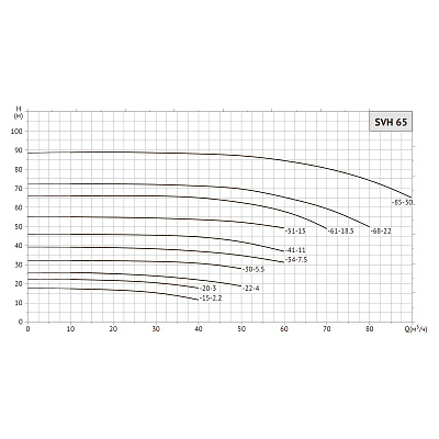 Насос циркуляционный UNIPUMP SVH 65-22-4/2