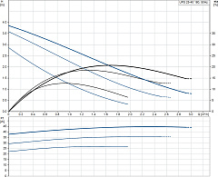 Циркуляционный насос Grundfos UPS 25-40 180