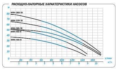 Насос поверхностный Aquario AMH-180-10P
