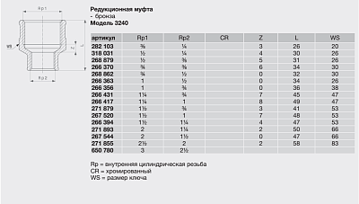 Редукционная муфта Viega бронза Rp-резьба 3240 1 1/4x1 266417