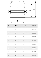 Заглушка Viega Prestabo 28 мм, модель 1156