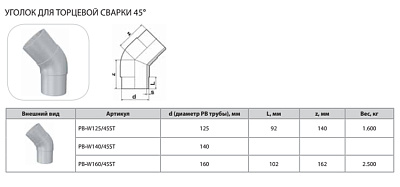 Уголок Thermaflex 45гр. для торцевой сварки PB-W125/45ST