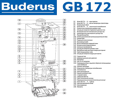 Настенный газовый конденсационный котел отопления одноконтурный Buderus Logamax plus GB172-24 i (черный)