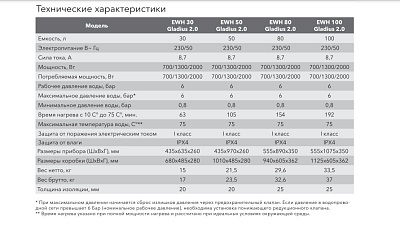 Электрический накопительный водонагреватель Electrolux EWH 30 Gladius 2.0