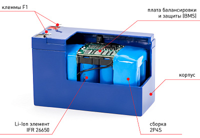 Li-ion аккумулятор Бастион Skat i-Battery 12-7 LiFePo4