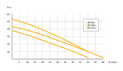 Насосная станция UNIPUMP АКВАРОБОТ JET 110 L-24