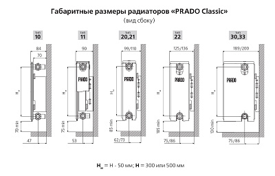 Стальной панельный радиатор отопления Prado Classic 10/500/400