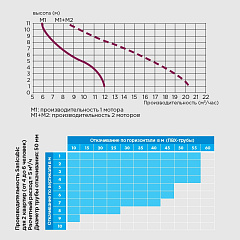 Канализационная насосная станция SFA SANICUBIC 2 Pro NM