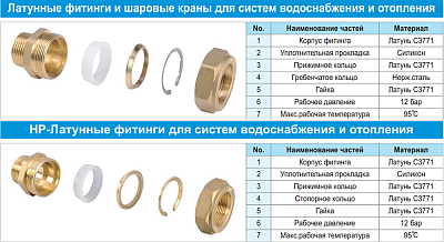 Кольцо фиксирующее Lavita CRIMPING RING 25А