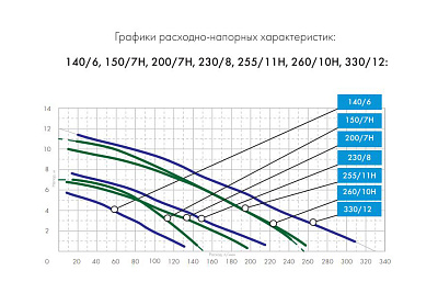 Фекальный насос Джилекс 330/12