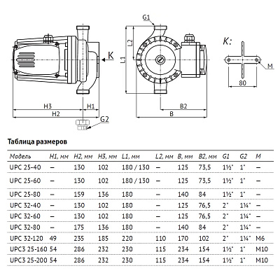 Насос циркуляционный UNIPUMP UPC3 25-200 230 (отопление)