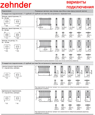 Стальной трубчатый радиатор отопления Zehnder 3045 / 1 секция