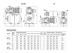 Насосная станция UNIPUMP AUTO JET 100 L-5