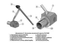 Пеллетная горелка Burnit PELL 35 ECO