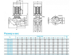 Циркуляционный насос CNP TD50-12G/2SWHCJ