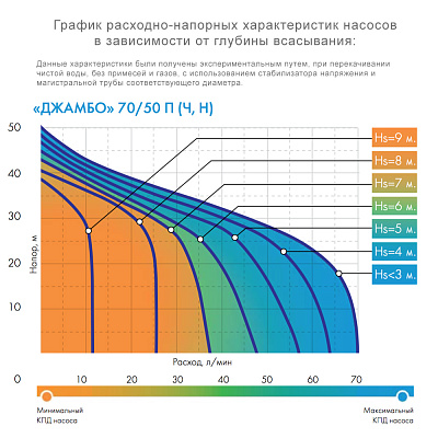 Поверхностный насос Джилекс Джамбо 70/50 П