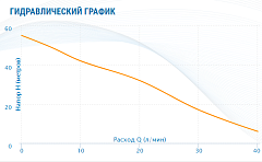 Насосная станция Aquario AUTO ADB-60(H)