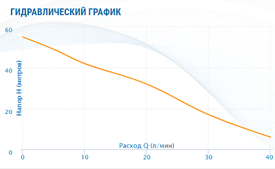 Насосная станция Aquario AUTO ADB-60(H)