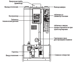 Напольный газовый котел отопления, атмосферный Navien 1035GPD