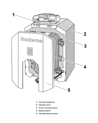 Напольный дизельный котел отопления, одноконтурный, универсальный Buderus Logano G215 WS 52