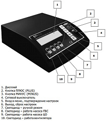 Комплект TurboSet ZOTA (к котлам Тополь-М 14; 20; 30, Master 14; 20)