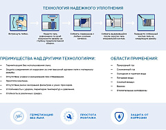 Анаэробный герметик Сантехмастер Гель ЗЕЛЕНЫЙ, тюбик 15гр.