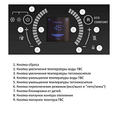 Настенный газовый конденсационный котел отопления E.C.A. CONFEO PREMIX HST 35 KW