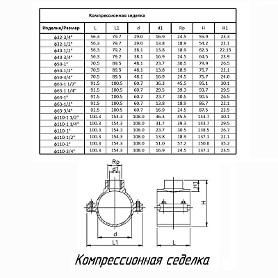 Седелка ПОЛИТЭК ТПК-АКВА 63x3/4