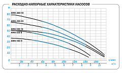 Поверхностный насос Aquario AMH-100-9P