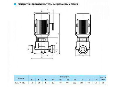 Циркуляционный насос CNP TD32-10(I)/2SWSCJ