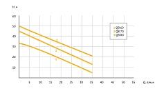 Поверхностный насос UNIPUMP QB 60